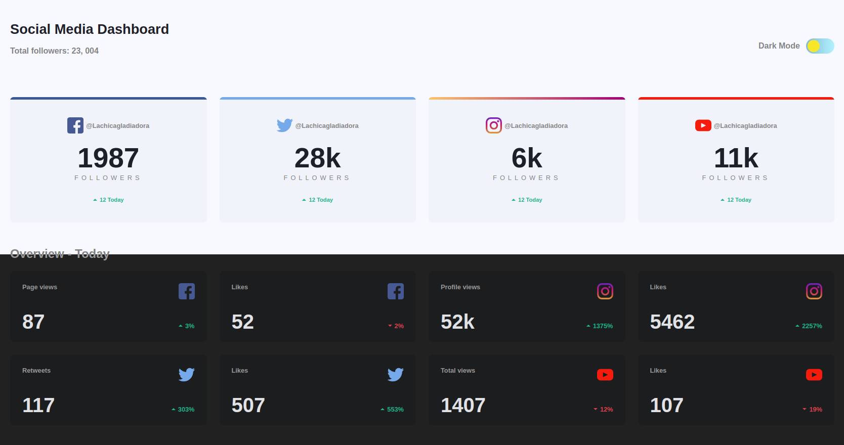Social Media Dashboard image demo